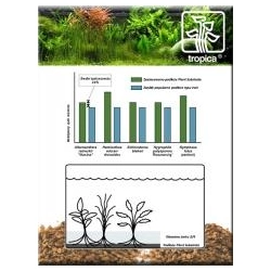 Tropica Plant Substrate 1l