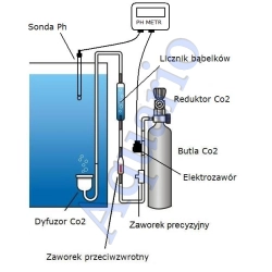 Aquario zestaw CO2 exclusive (bez butli)