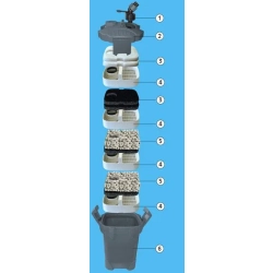 Sera fil bioactive 250 - filtr zewnętrzny do akwarium max 250l